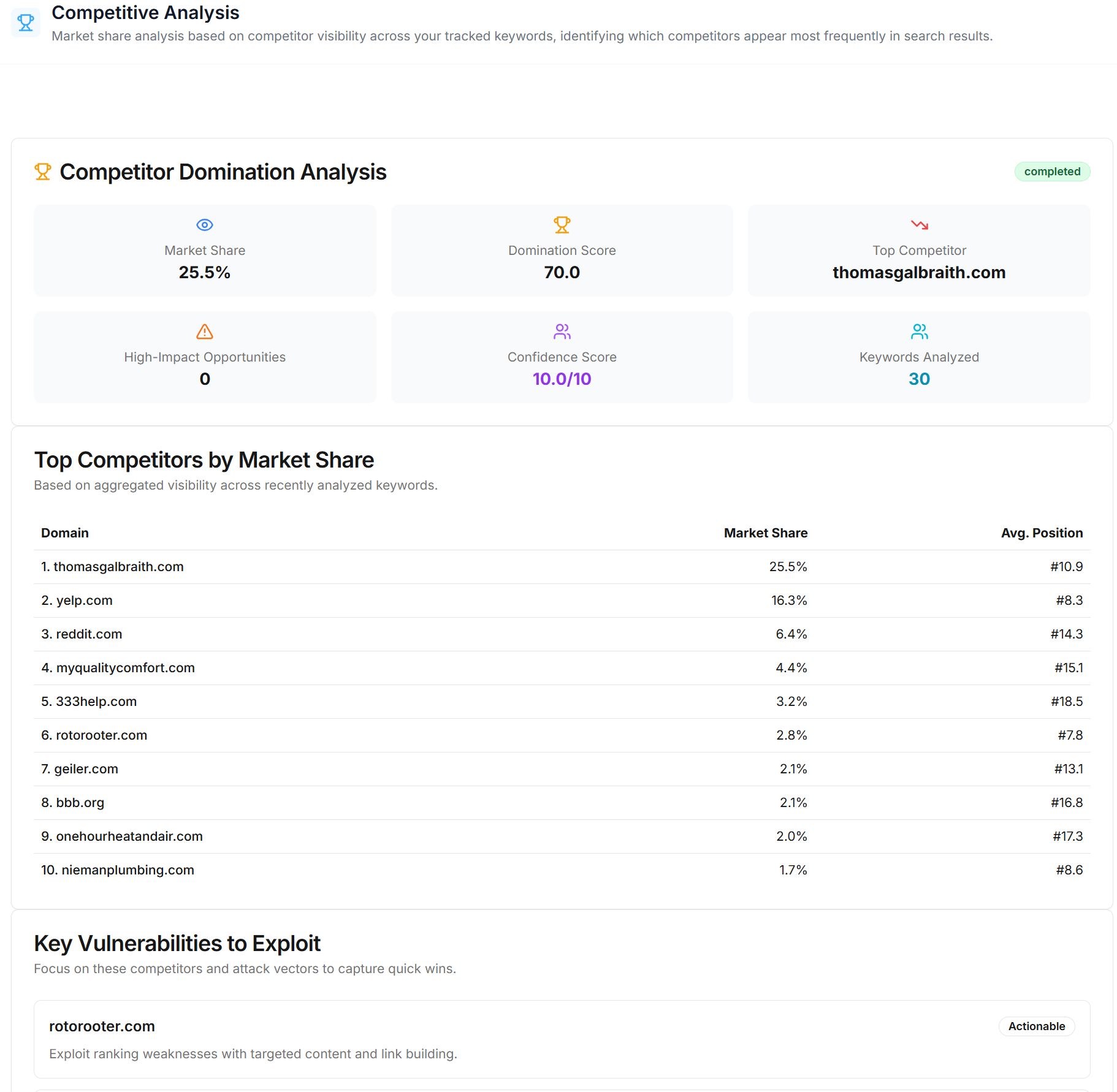 Competitor Analysis Report Demo