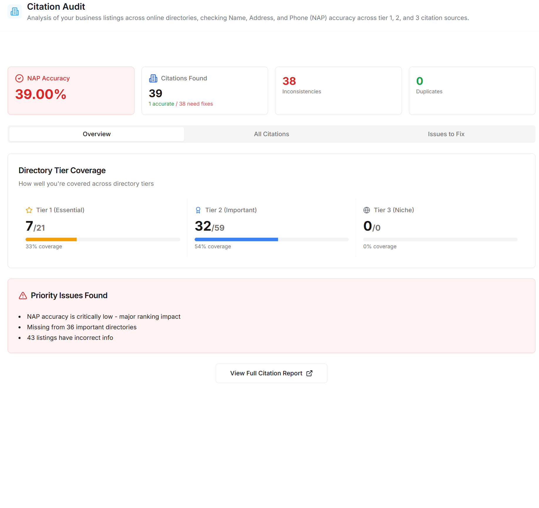 Citations Report Demo